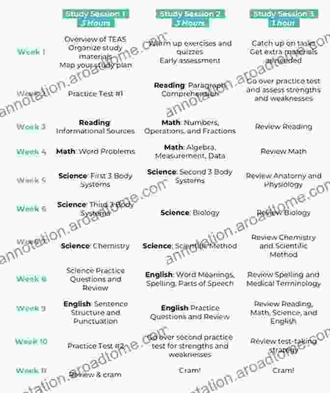 Student Studying For Teas Exam TEAS Crash Course + Online (Nursing Test Prep)