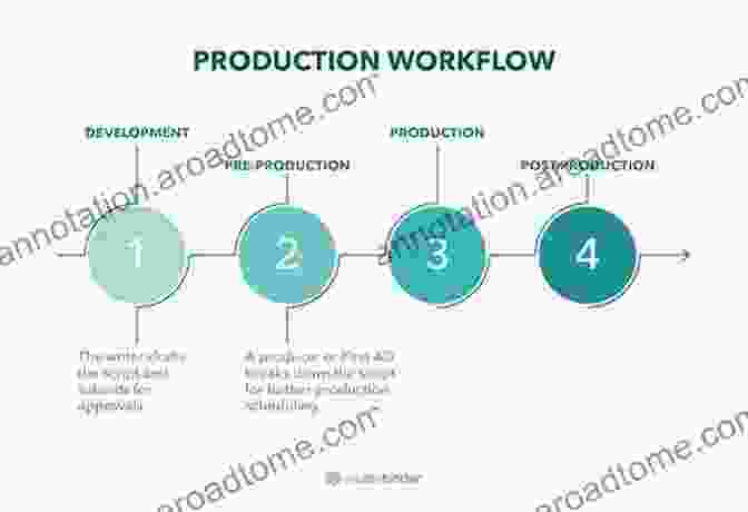 The Productive Workflow: Chapter 1 Photoshop Productivity The: The Productive Workflow