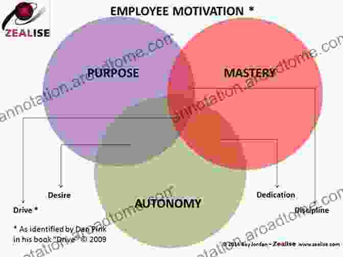 The Seven Forces Of Engagement: Purpose, Connection, Autonomy, Growth, Impact, Recognition, And Contribution Click: The Forces Behind How We Fully Engage With People Work And Everything We Do