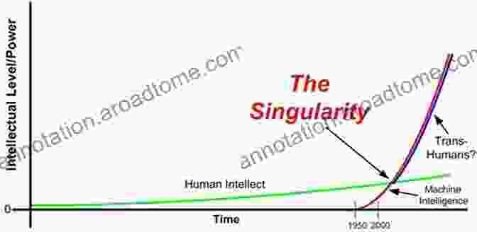 The Singularity, An Enigmatic Point Of Technological Advancement The Next Species: The Future Of Evolution In The Aftermath Of Man