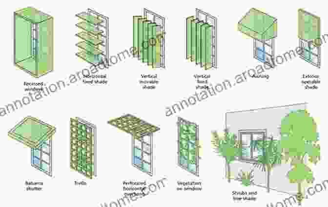 Tropical Climate Building Design Strategies Building Design Construction And Performance In Tropical Climates