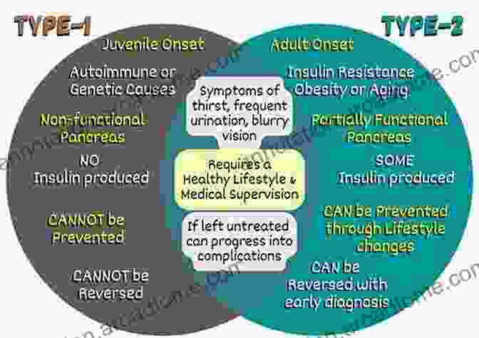 Type 1 Diabetes Illustration Diabetes Type 1 Vs Type 2: Differences Between Type 1 And Type 2 Diabetes