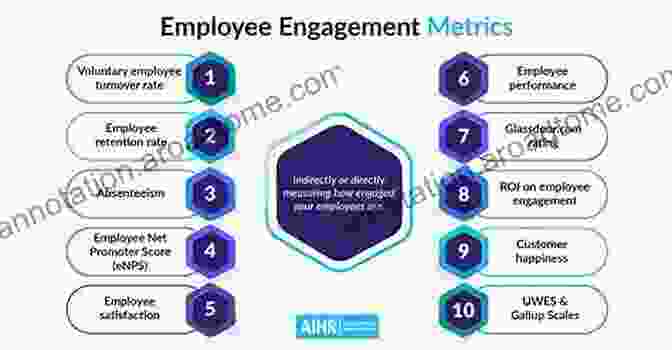 Using Data To Measure And Evaluate Employee Engagement Levels Mastering Small Business Employee Engagement: 30 Quick Wins HR Hacks From An IIP Platinum Employer