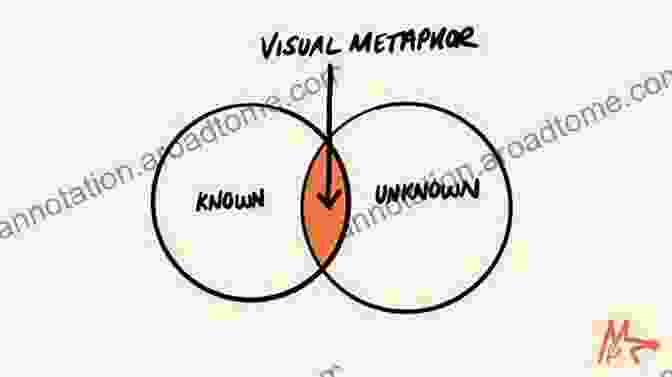 Visual Representation Of Embodied Metaphors Judgment Decision Making And Embodied Choices