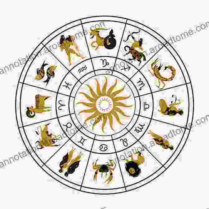 Zodiac Wheel Learning Astrology: An Astrology For Beginners