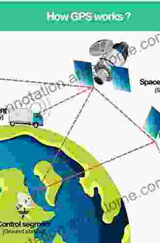 Fundamentals Of GPS Receivers: A Hardware Approach