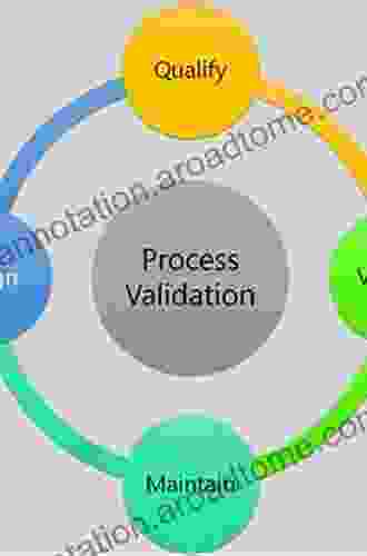 Manufacturing Of Gene Therapeutics: Methods Processing Regulation And Validation