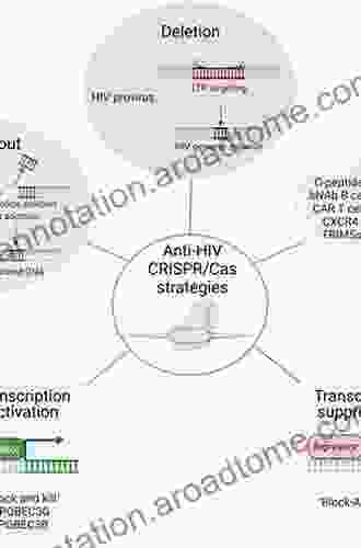 The CRISPR/Cas Tool Kit For Genome Editing