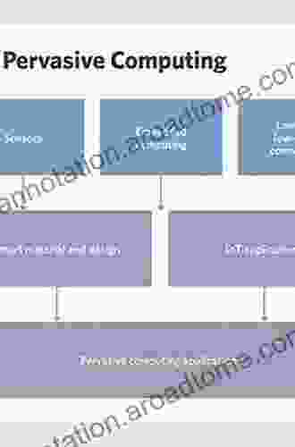 Sensing and Systems in Pervasive Computing: Engineering Context Aware Systems (Undergraduate Topics in Computer Science)