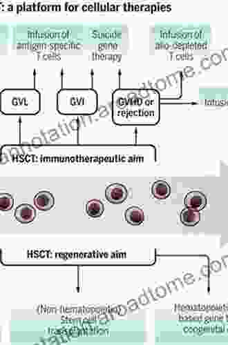 The EBMT Handbook: Hematopoietic Stem Cell Transplantation and Cellular Therapies