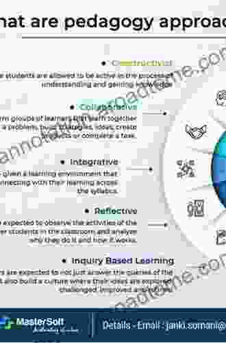 Concepts In Composition: Theory And Practices In The Teaching Of Writing